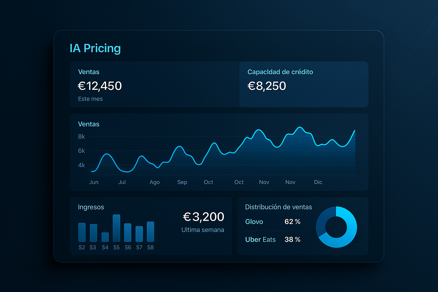 Booh Finance IA Pricing Dashboard